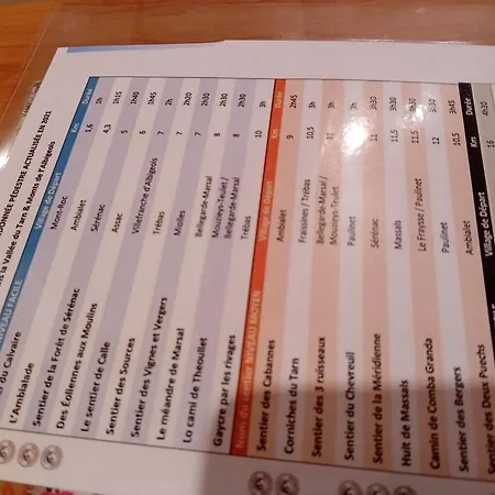 Vakantiehuis Roupillon A Janet